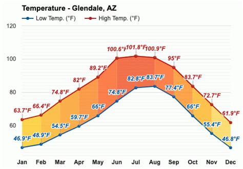 temperature glendale arizona|More.